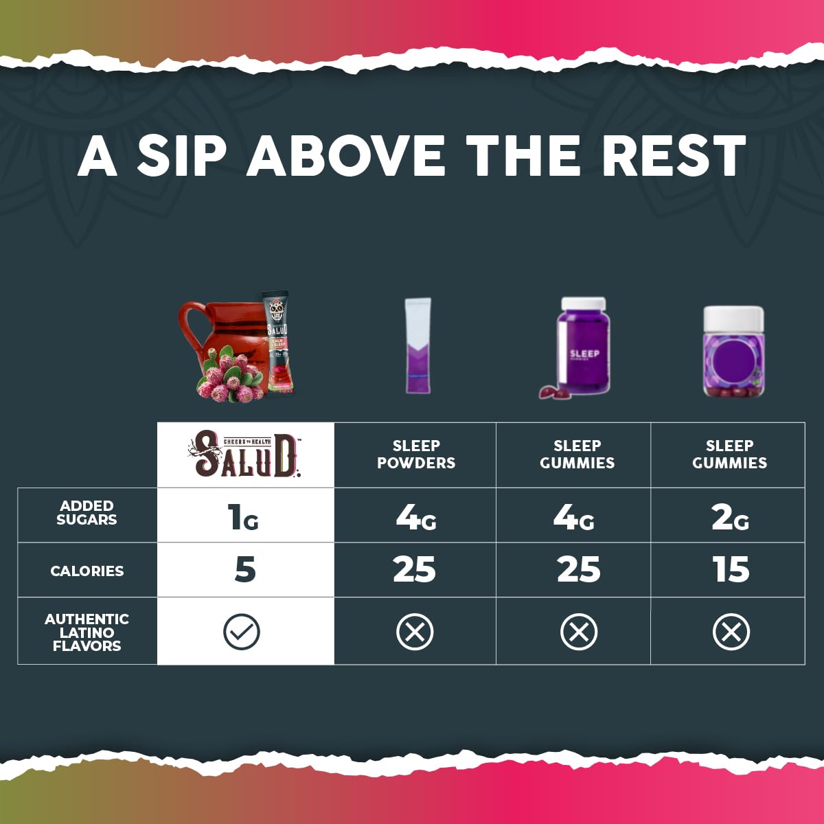 Nutrition facts panel for Salud 2-in-1 Sleep Aid