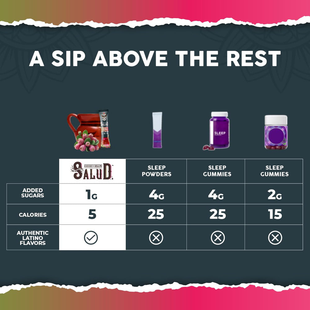 Nutrition facts panel for Salud 2-in-1 Sleep Aid