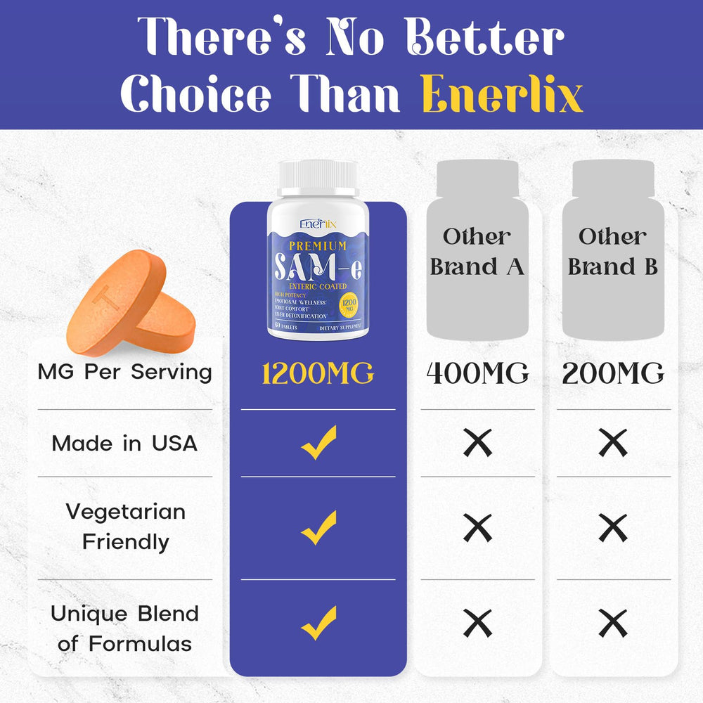 SAM-e formula with CoQ10, 5-HTP, Rhodiola, Milk Thistle and NAC