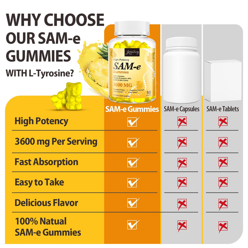 Vitamin B Complex components on the SAM-e Gummies label