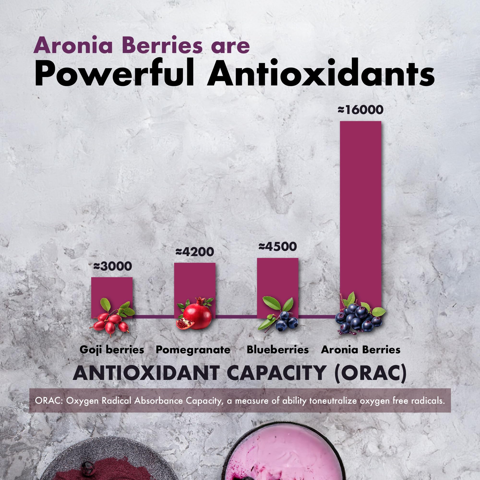 Aronia Berry powder ingredients infographic