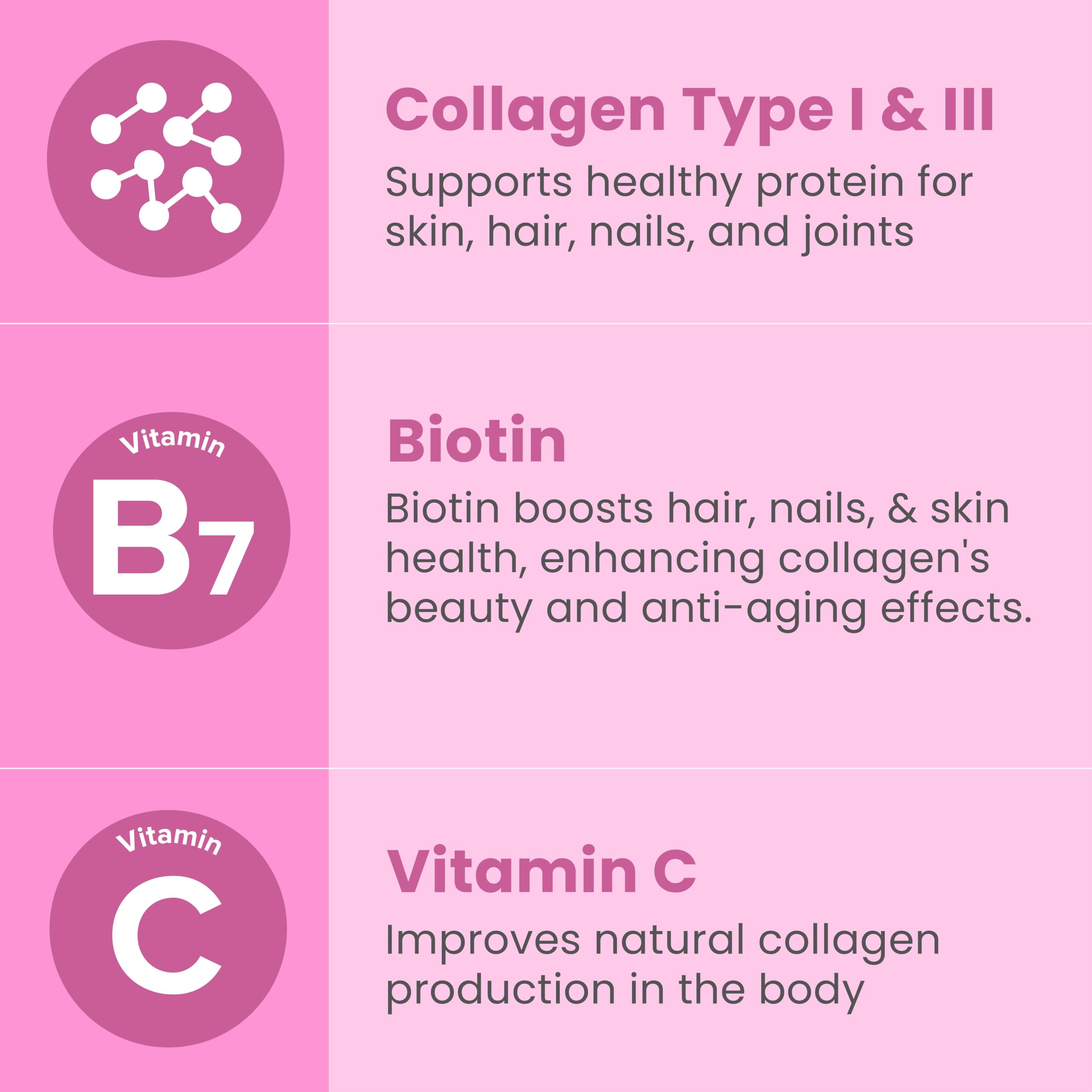 Biotin and Vitamin C ingredients with capsules