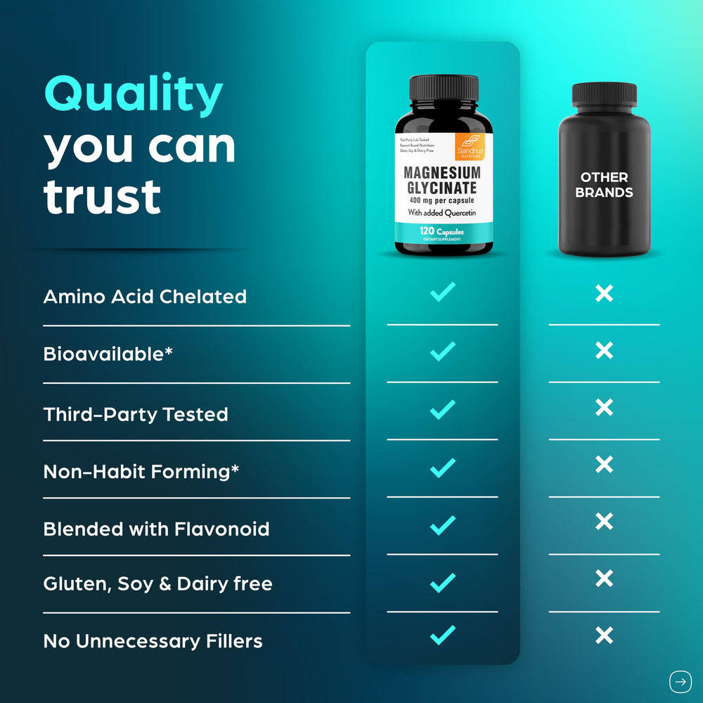 Packaging for a 2-pack of Sandhu's Magnesium Glycinate with Quercetin