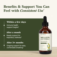 Liquid tincture dropper for precise dosing