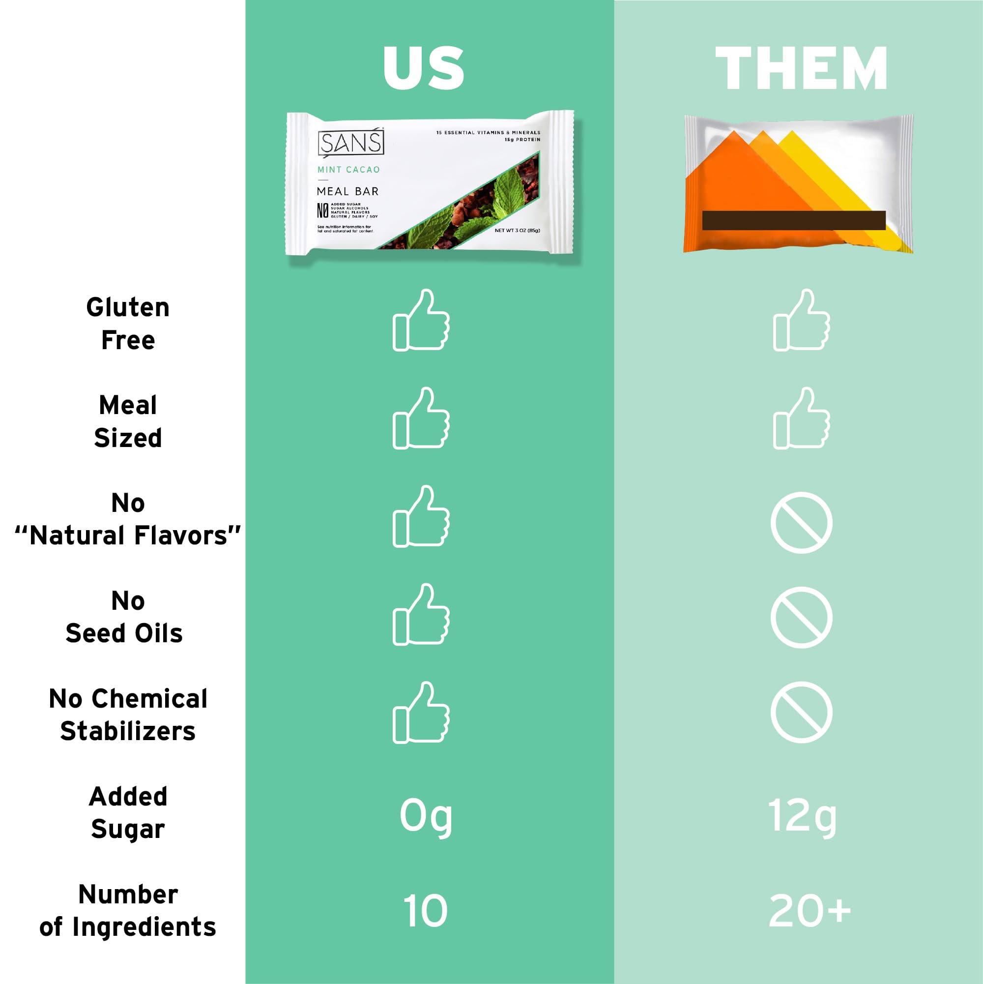 SANS Mint Cacao wrap closeup suggests refreshing flavor and convenient dairy-free bite