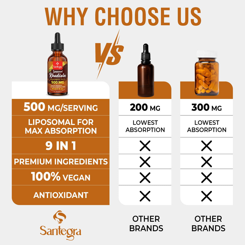 Infographic showing energy and mood support blends in Rhodiola formula