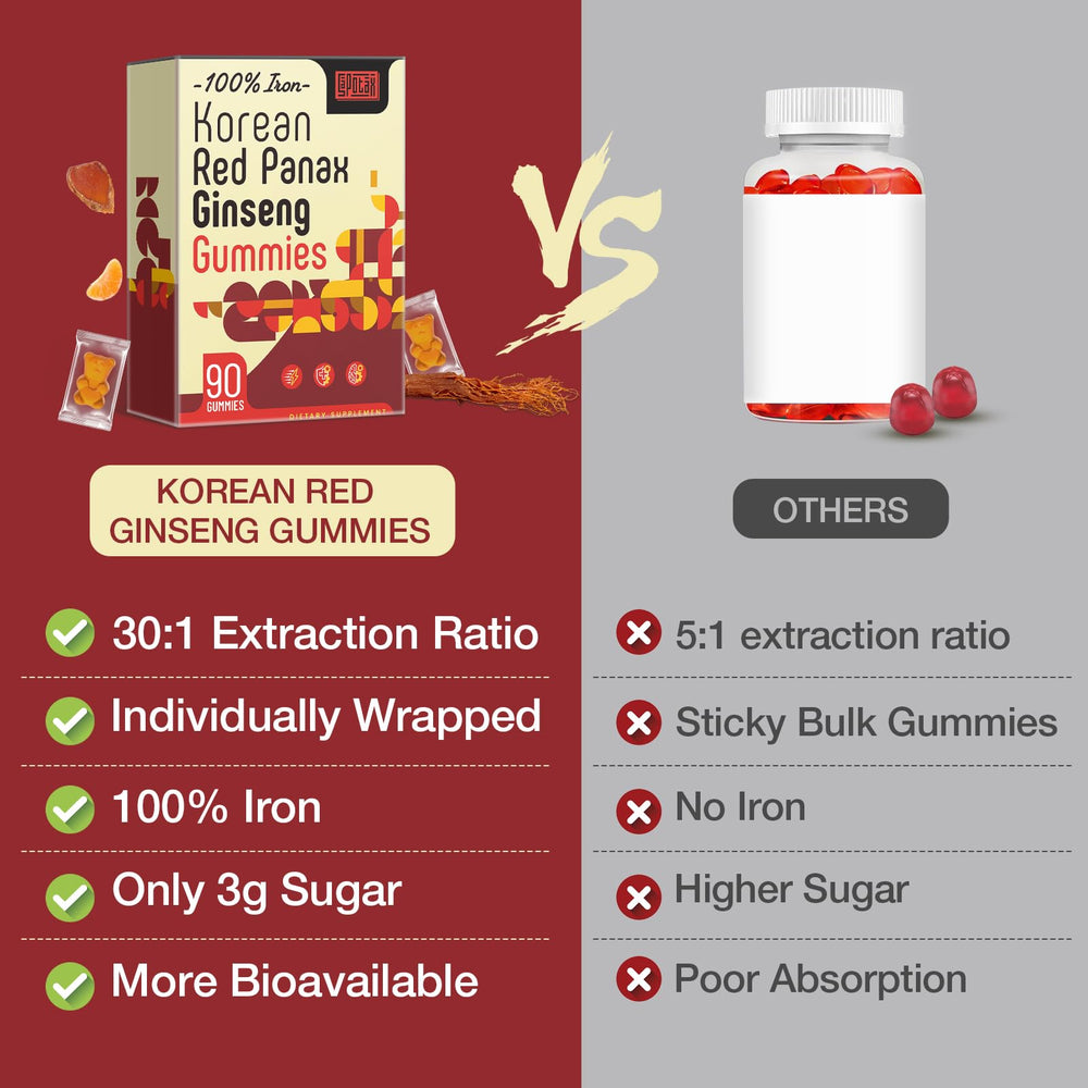 Individual wrapped Sapotax Iron Gummy for on-the-go