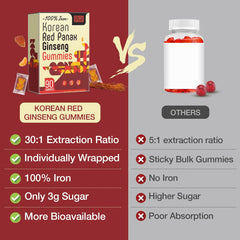 Individual wrapped Sapotax Iron Gummy for on-the-go