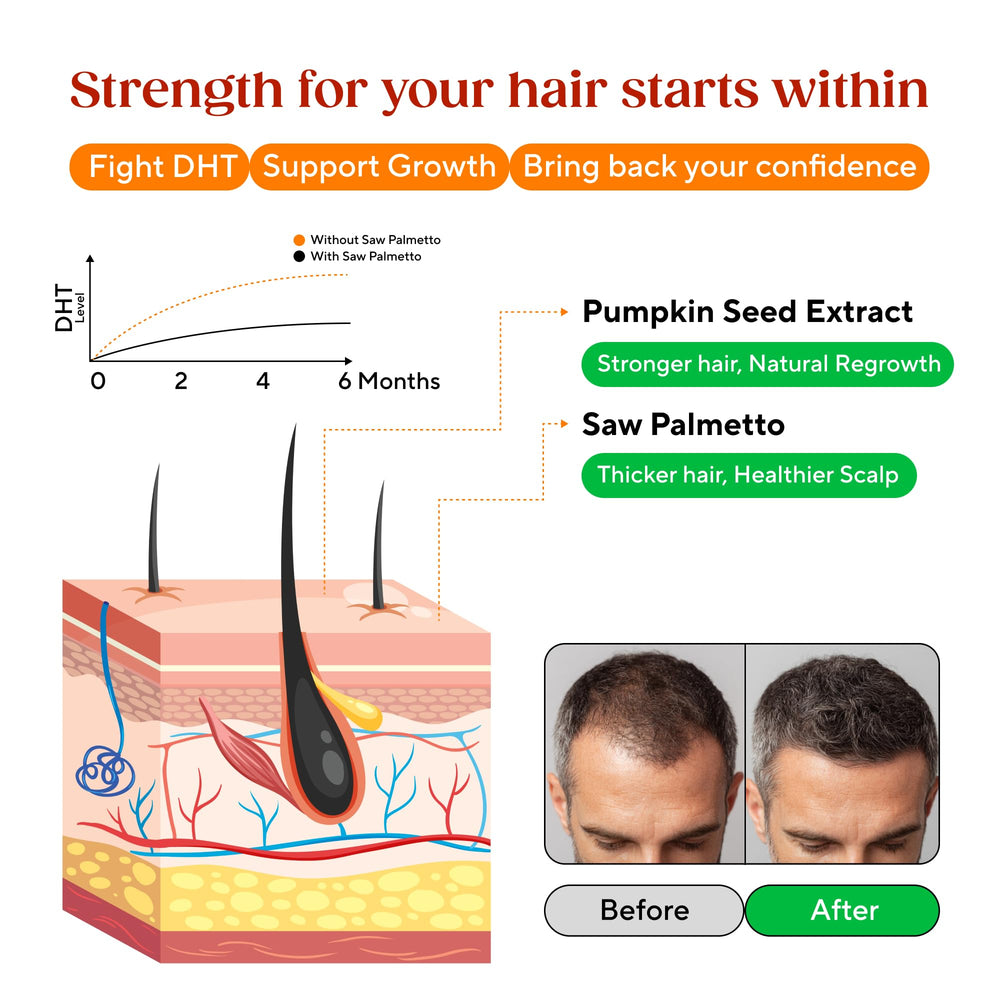 Graphic depicting hair growth support from gummies