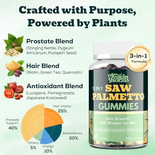 Saw Palmetto Gummies for Men bottle with prostate support