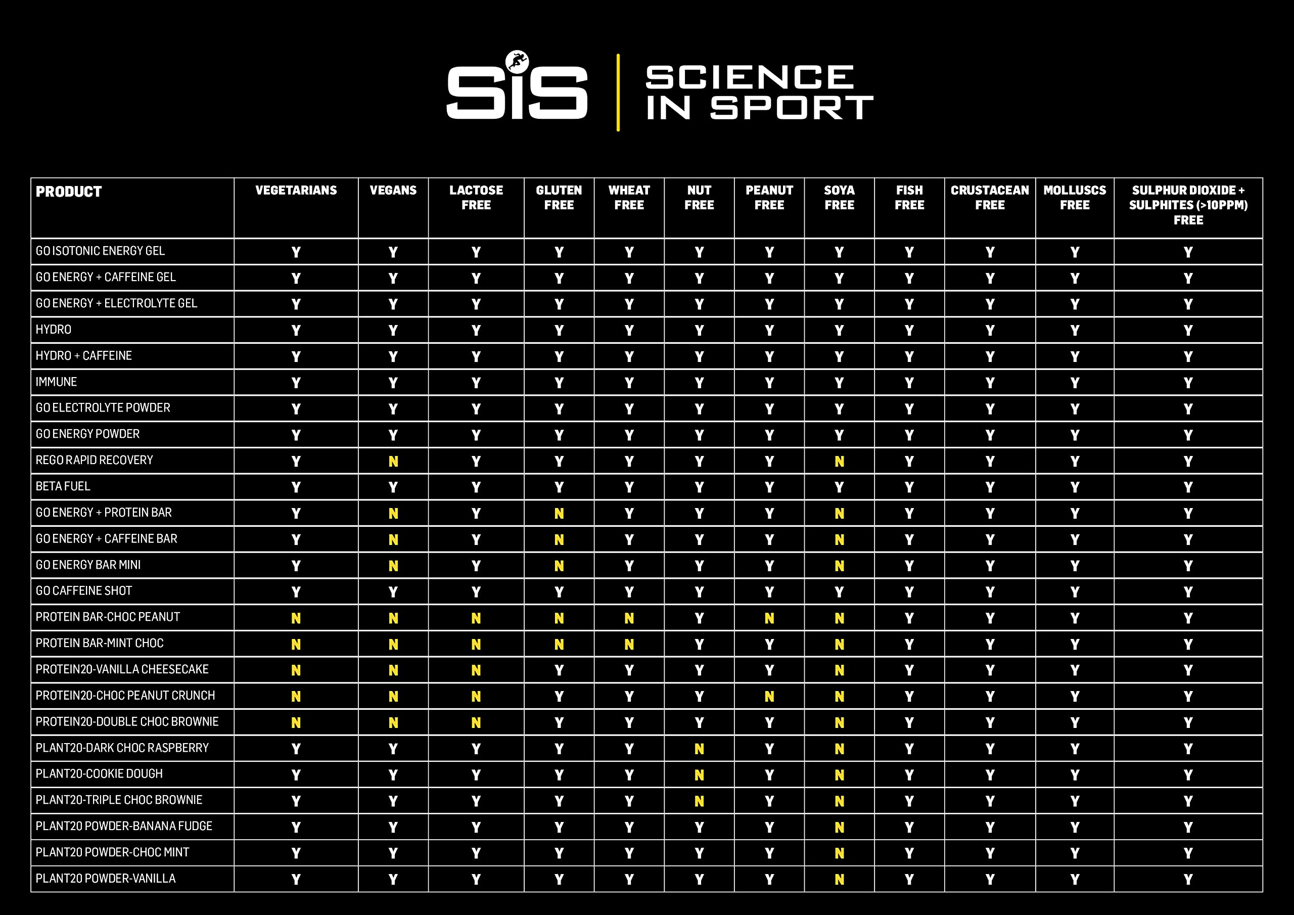 Science in Sport SIS electrolyte tablets support on-the-go hydration for runners and cyclists.