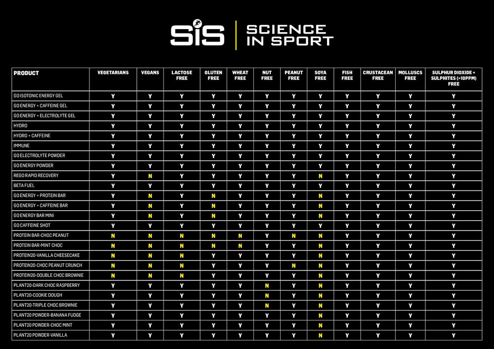 Science in Sport SIS electrolyte tablets support on-the-go hydration for runners and cyclists.