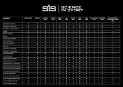 Science in Sport SIS electrolyte tablets support on-the-go hydration for runners and cyclists.