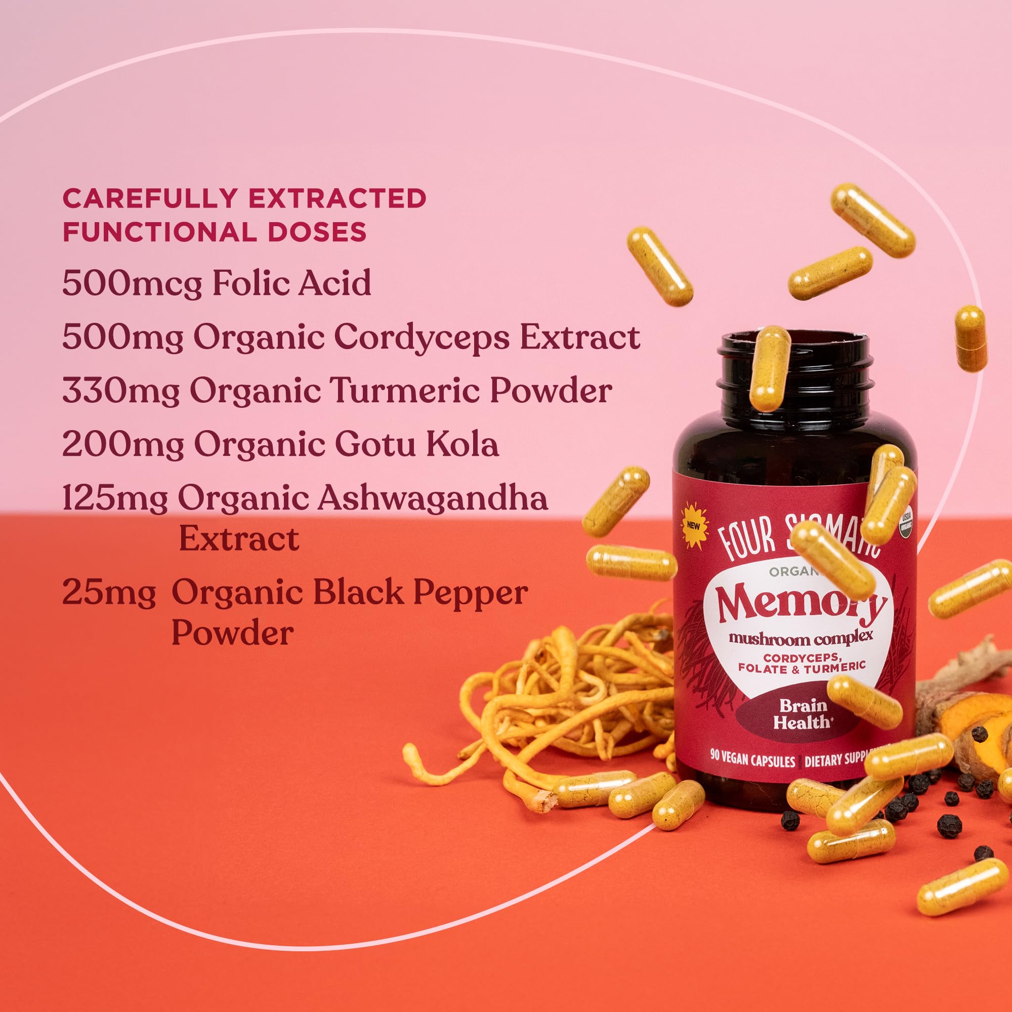 Graphic showing scientific ingredients and potency