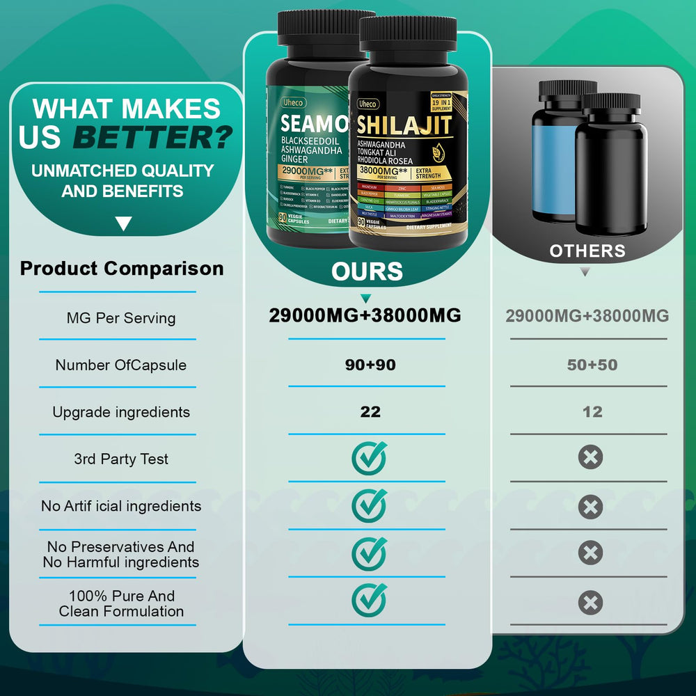 Close-up of Shilajit capsules labeled 20,000 mg