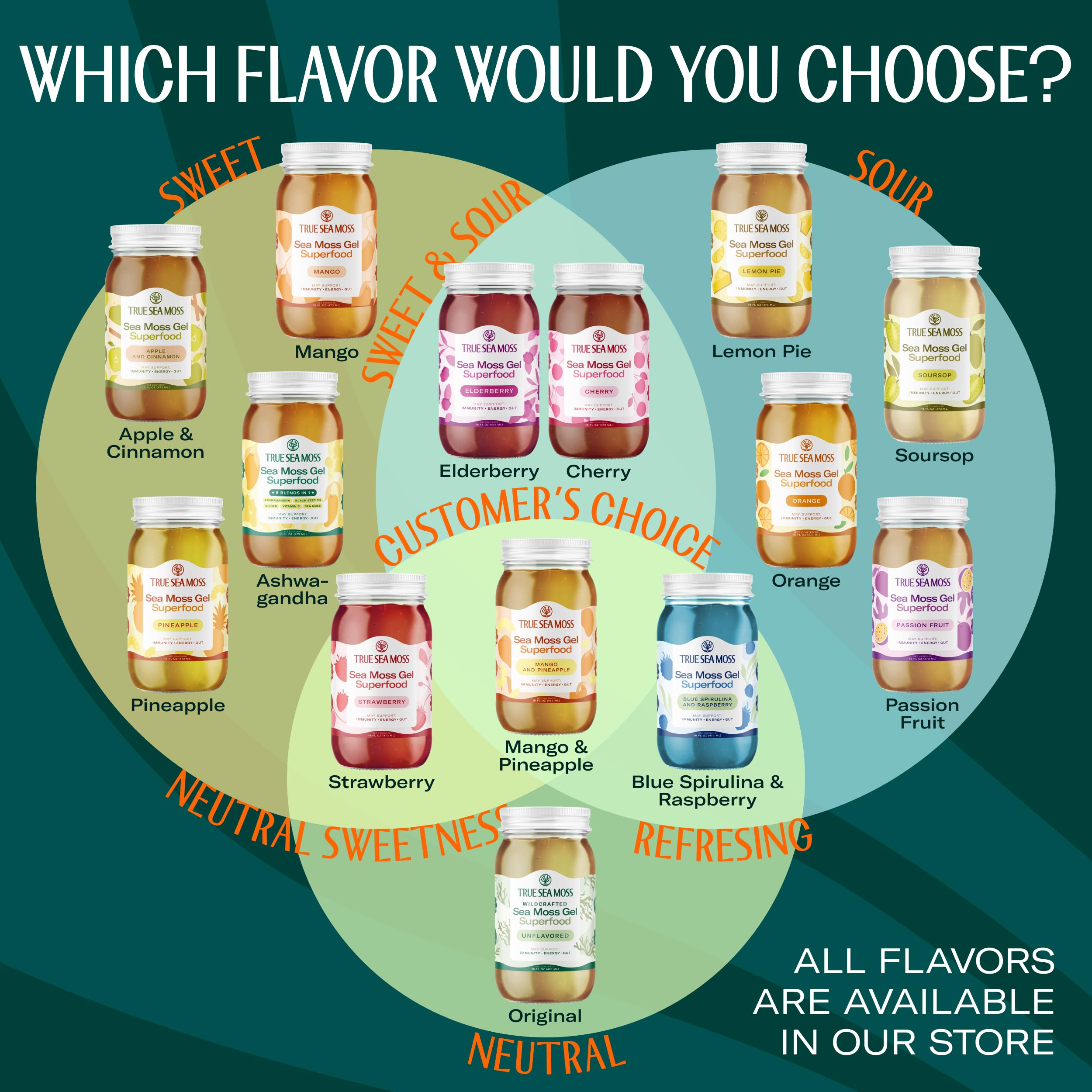 Ingredients: Irish Sea Moss Gel with natural flavors