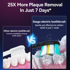 Side view of SEAGO 2752 Black electric toothbrush