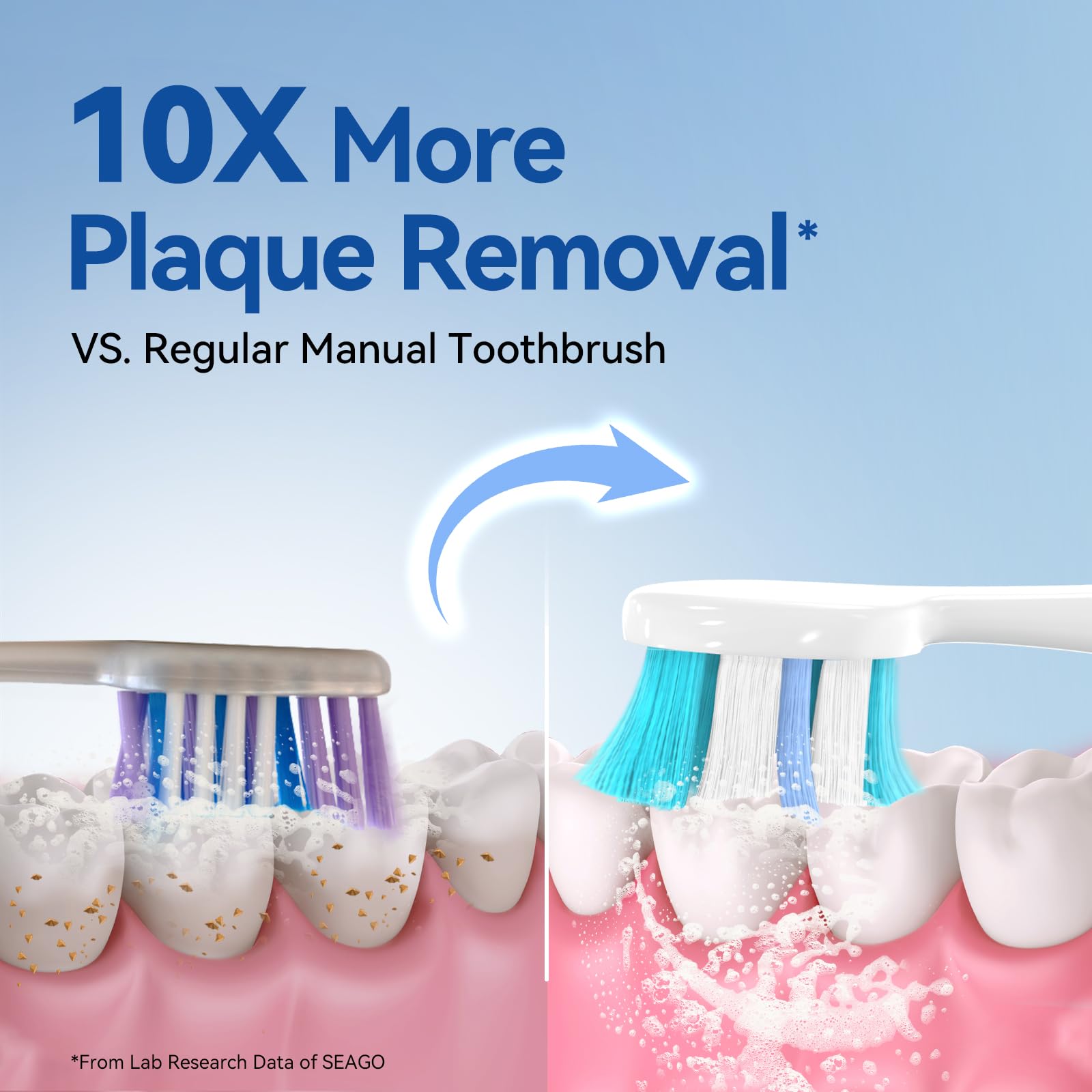 Rechargeable SEAGO toothbrush
