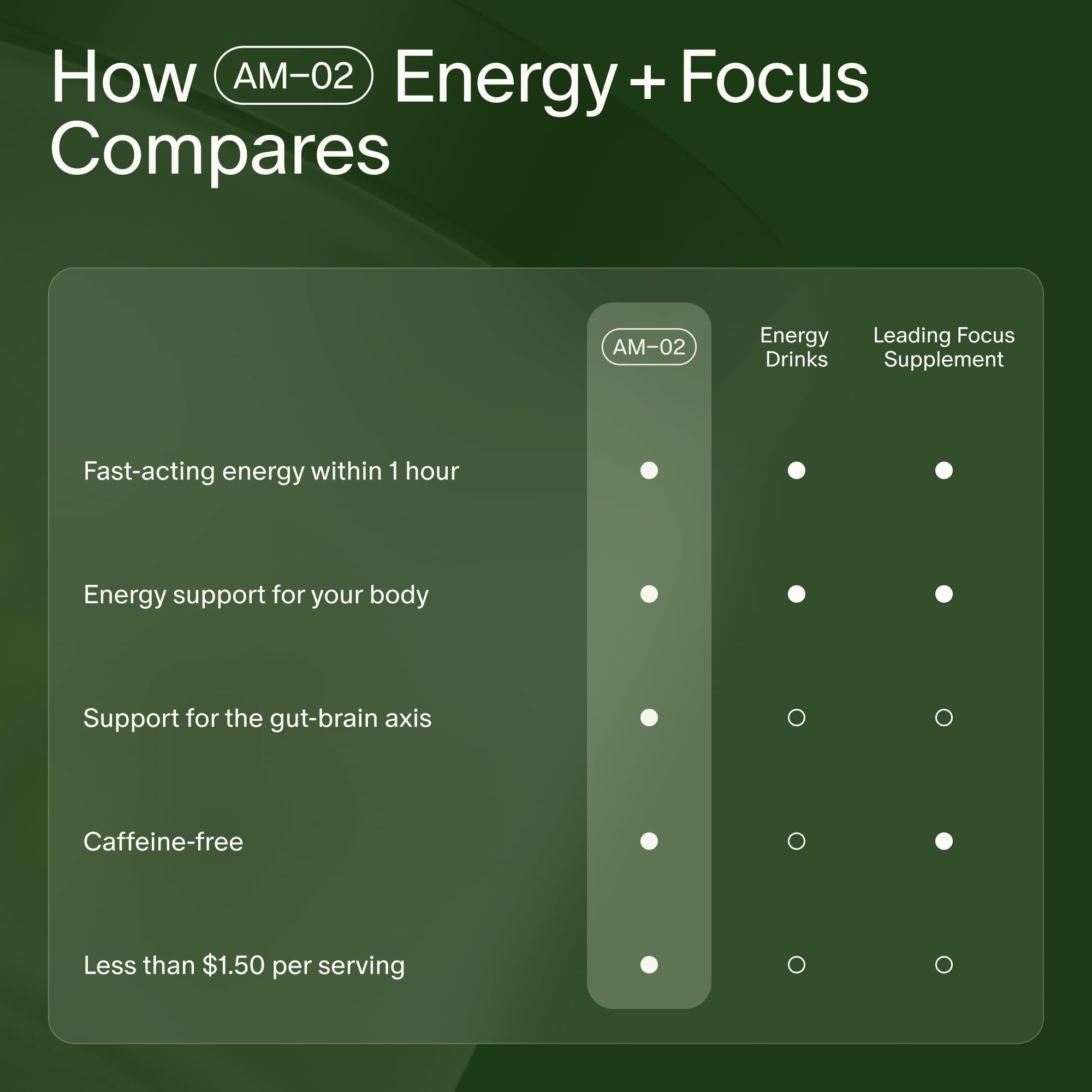 Daily usage guidelines for Seed AM-02: take one capsule in the morning