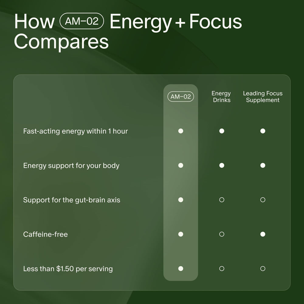 Daily usage guidelines for Seed AM-02: take one capsule in the morning