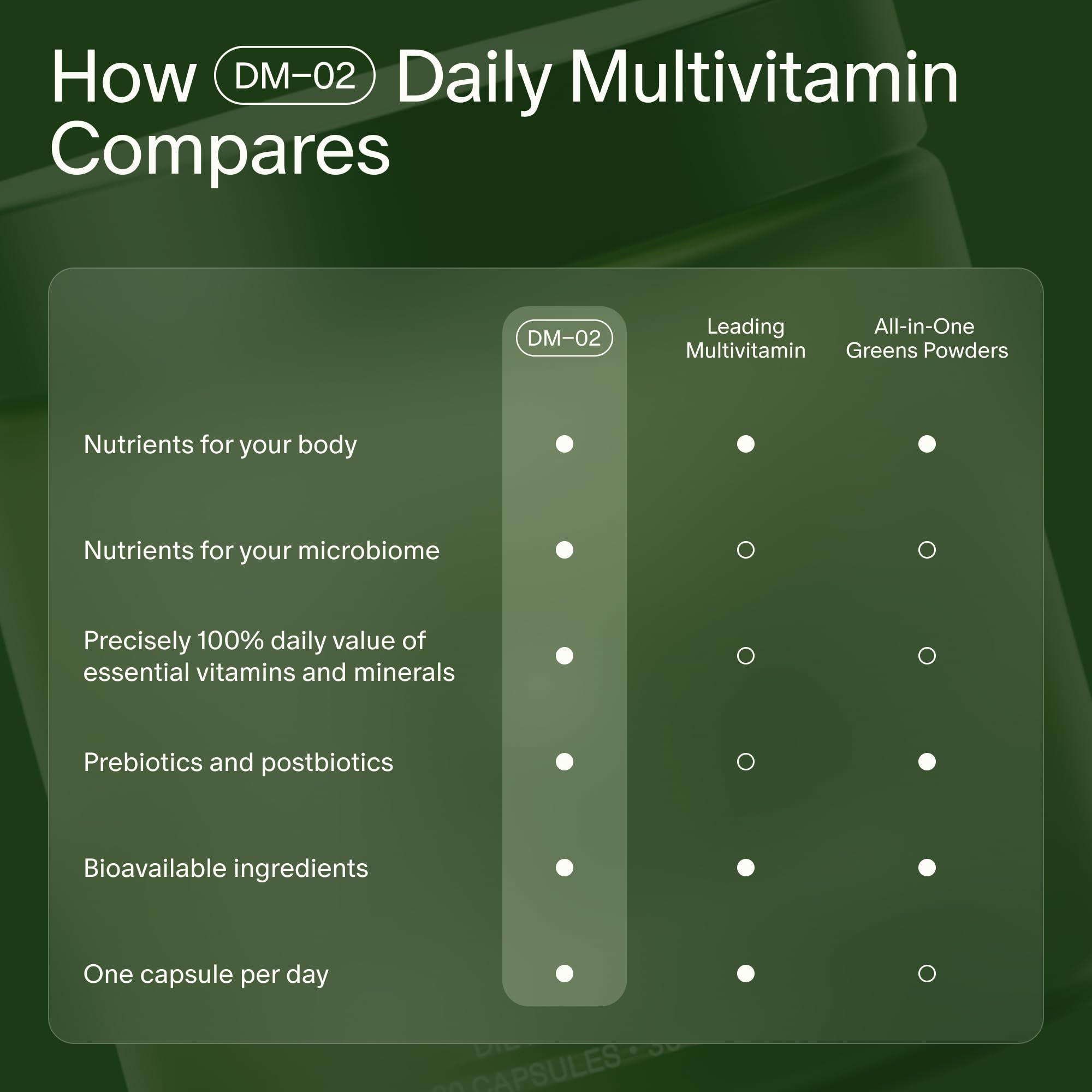 Ingredient and micronutrient chart for Seed DM-02