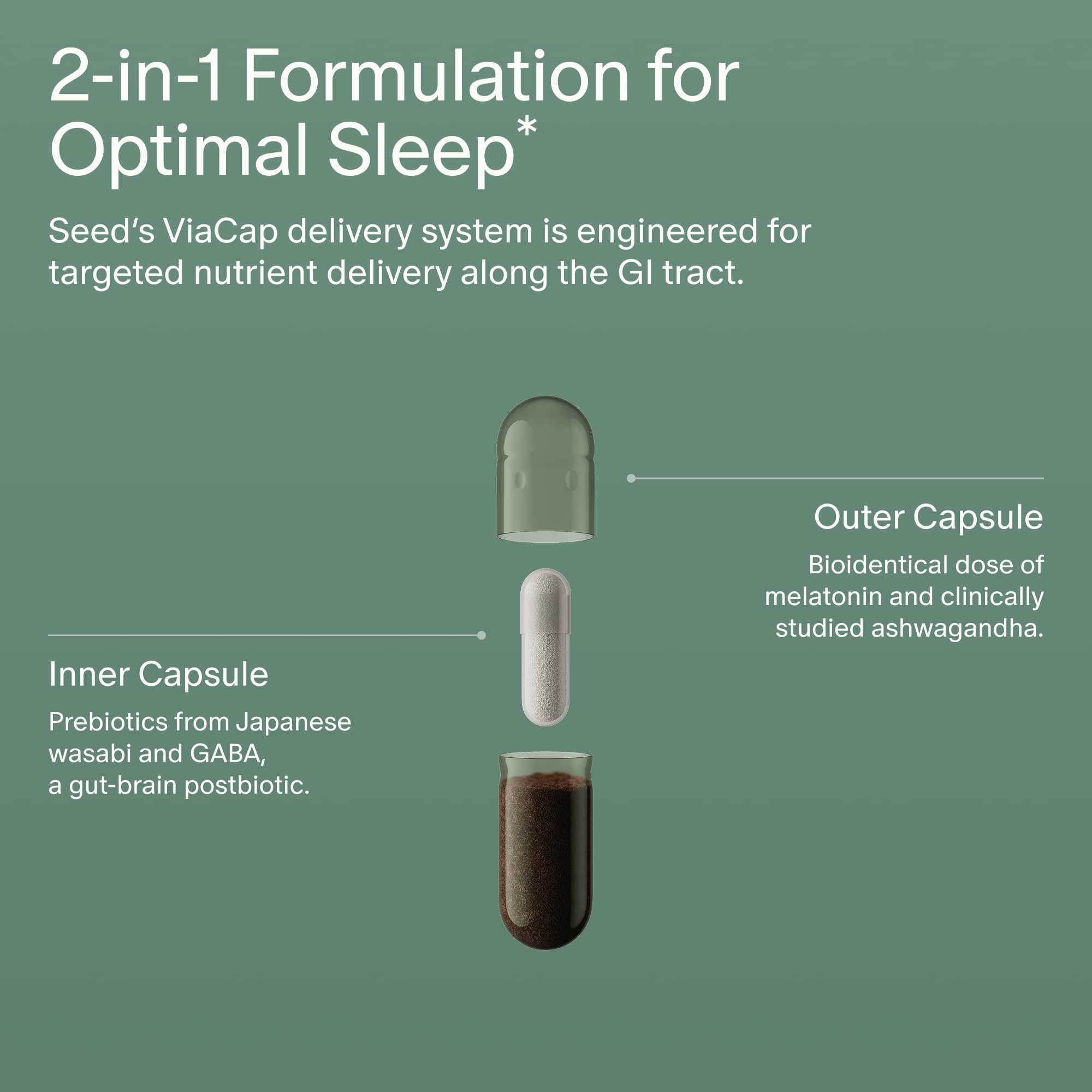 Illustration of bioidentical melatonin 500mcg