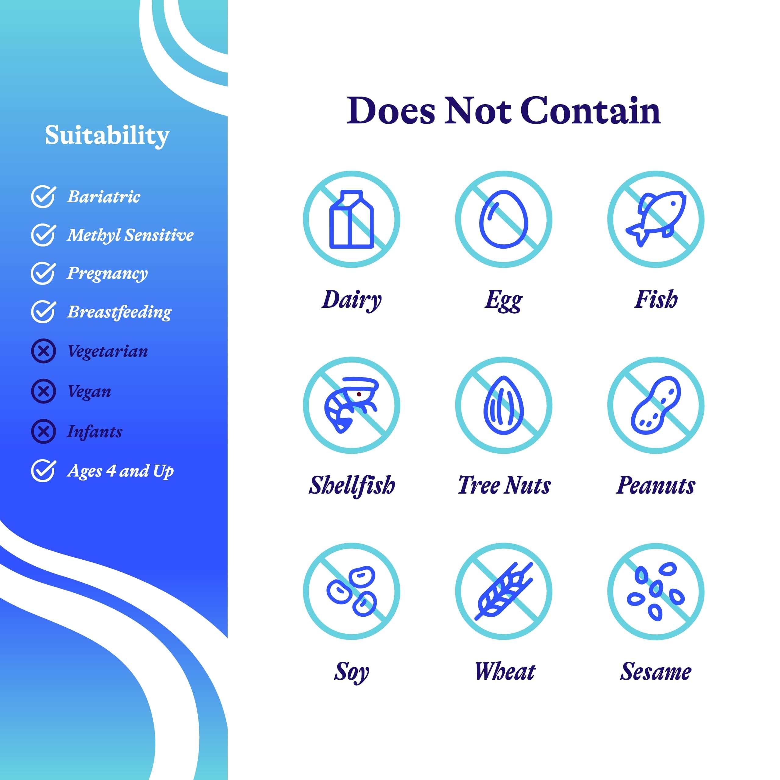 Allergen-free icons showing gluten-free and dairy-free