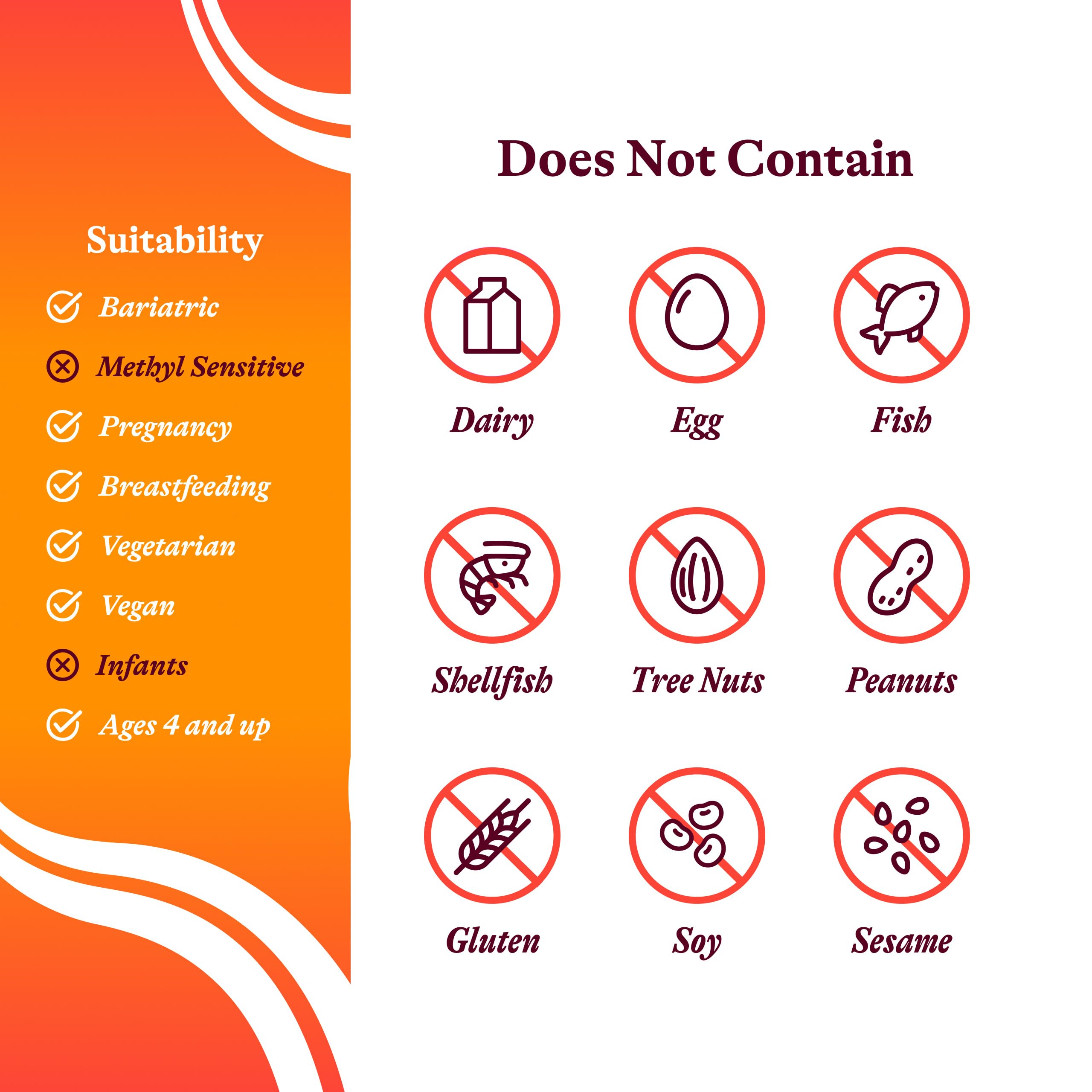 Ingredients list and allergen information for L-Methylfolate 1mg