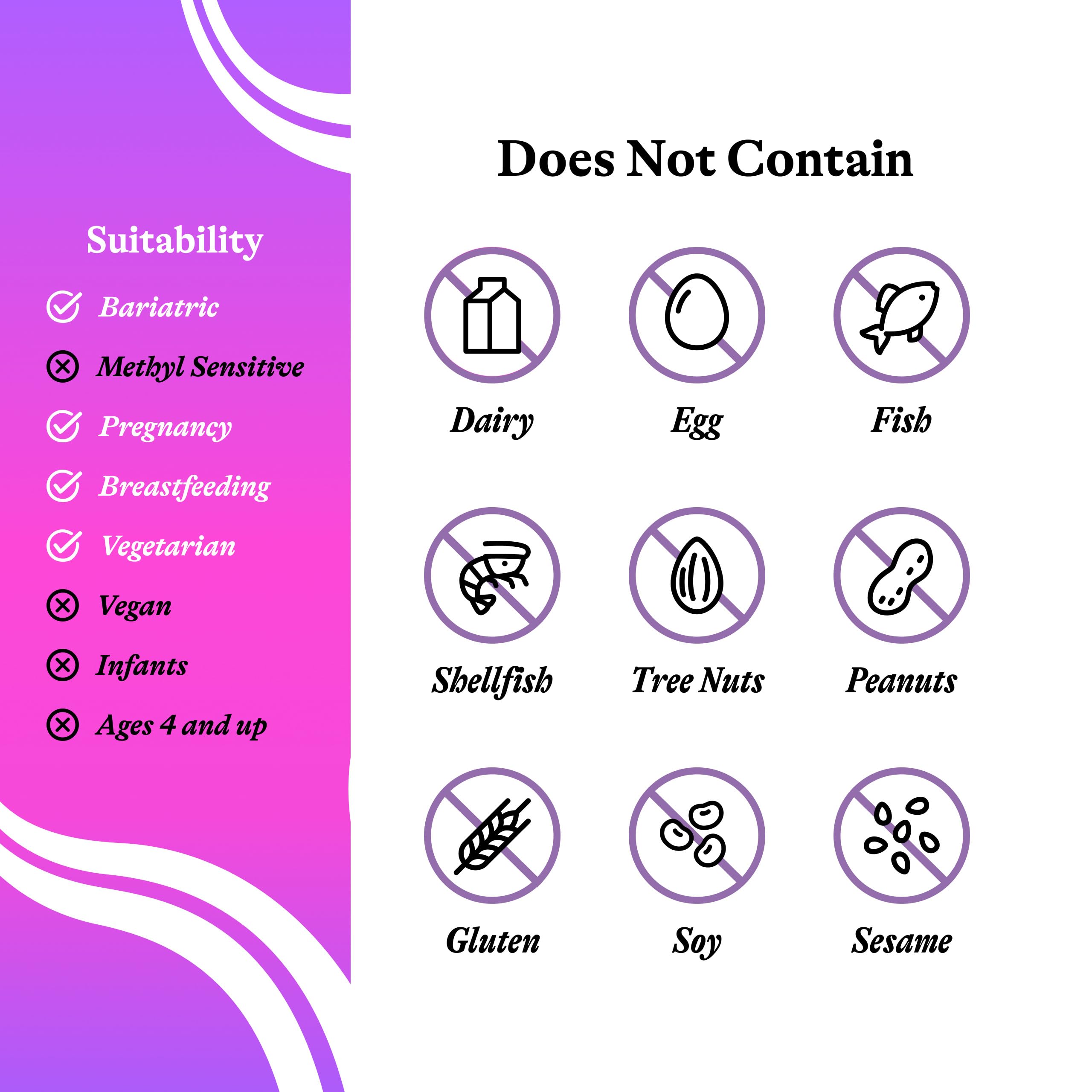 Allergen-friendly prenatal formula free from GMOs, gluten, eggs, fish, shellfish, tree nuts, peanuts, wheat, sesame, and soy