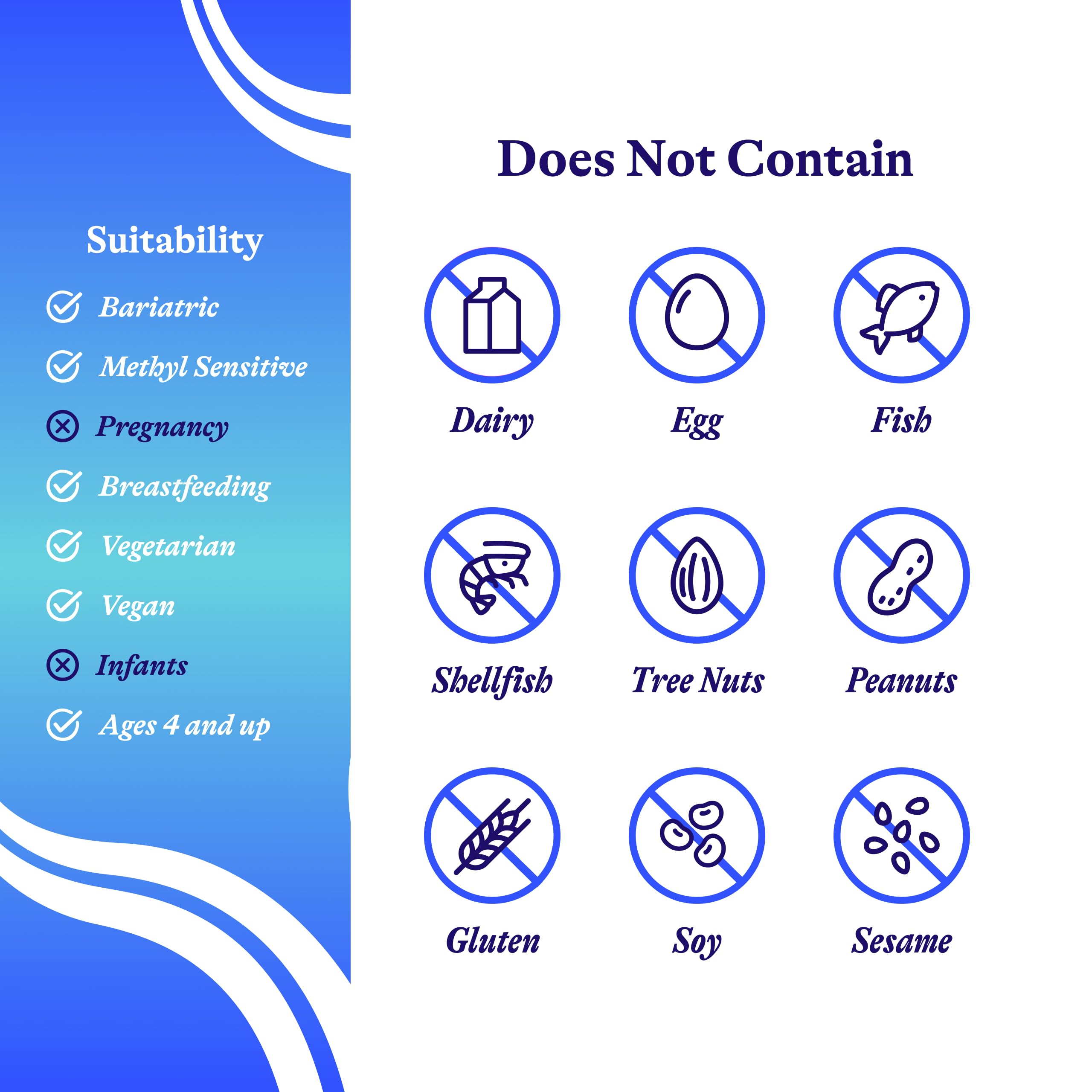 Graphic depicting stress support, concentration, and mood benefits