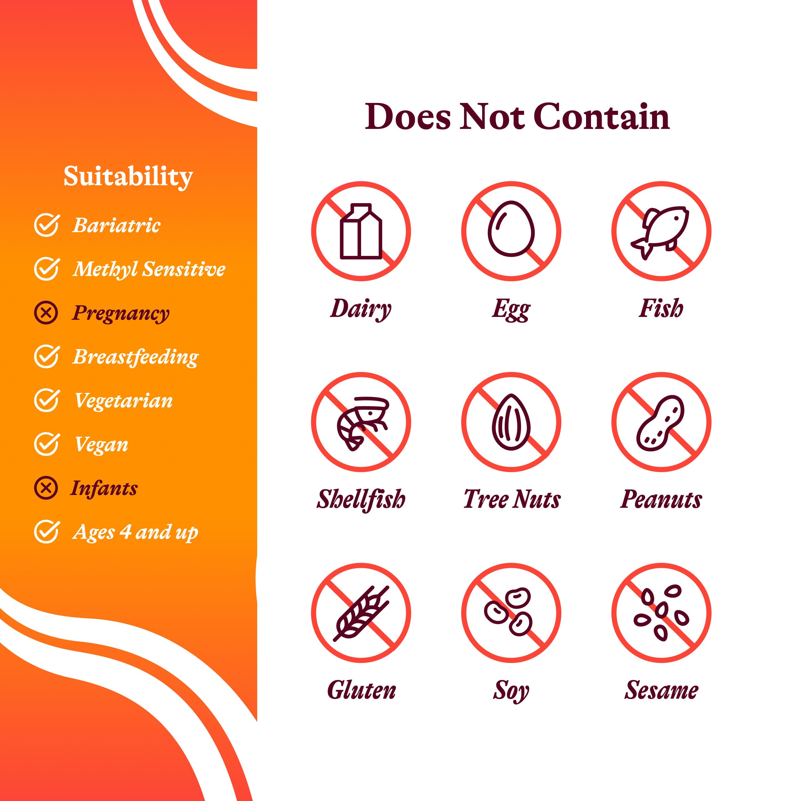 Iron-free mineral supplement formulation