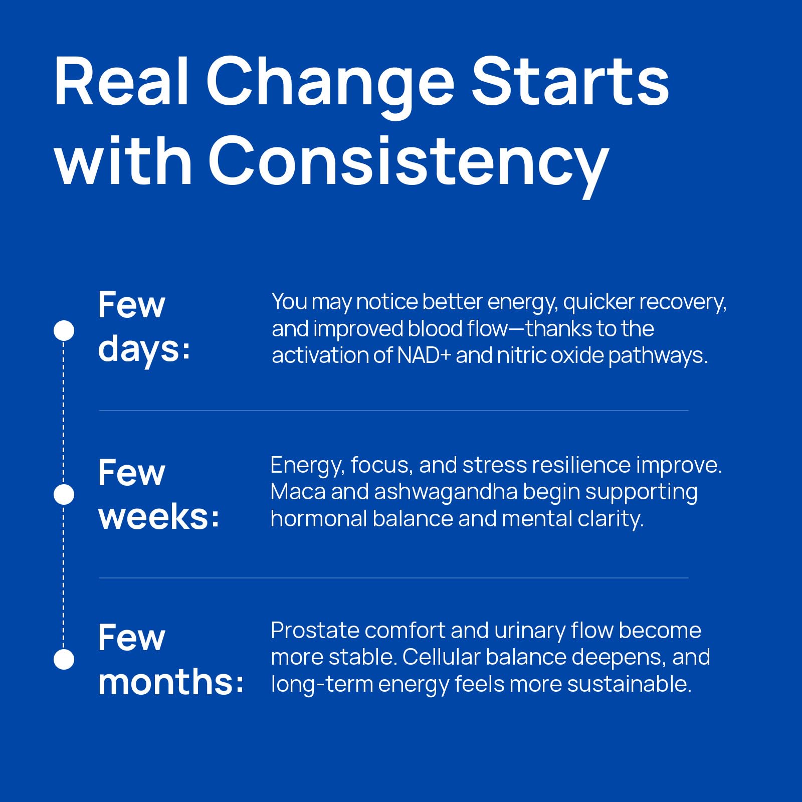 Saw Palmetto, Stinging Nettle, Beta-Sitosterol and Lycopene blend