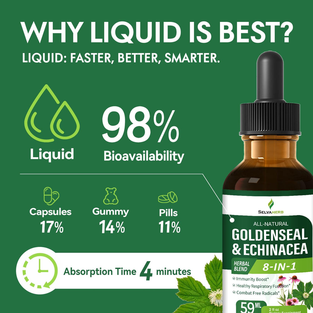Dosing instruction graphic for Selvaherb Drops (1 ml)