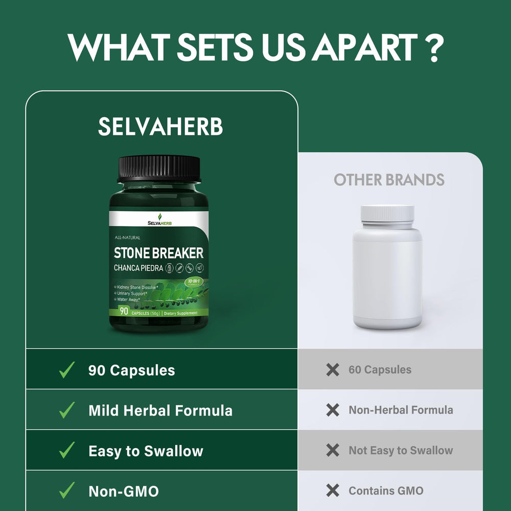 Herbal blend for kidney health and urinary support