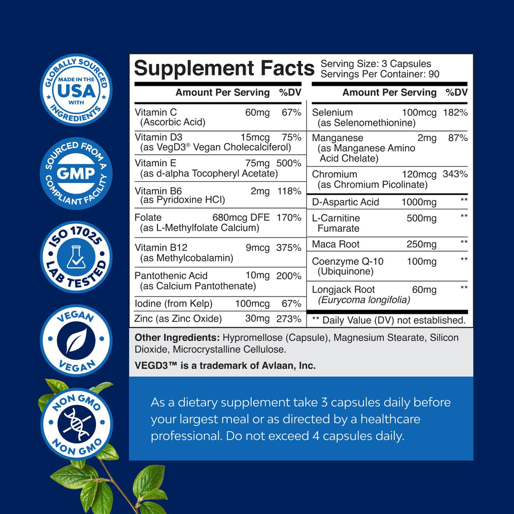 Graphic illustrating semen volume and CoQ10 with Maca