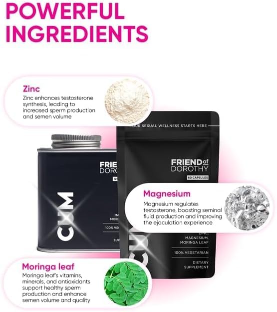 Packaging concept showing 120 capsules and 2 months supply