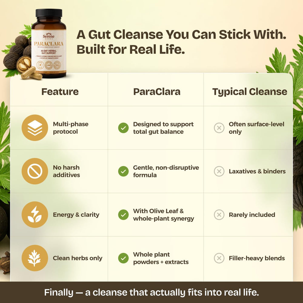 Serene Herbs Paraclara capsules on a spoon suggesting simple daily dosage.