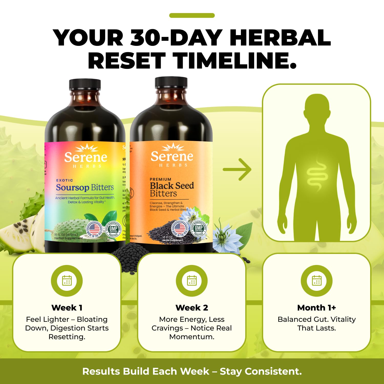 Close-up of organic soursop (guanabana) and black seed ingredients