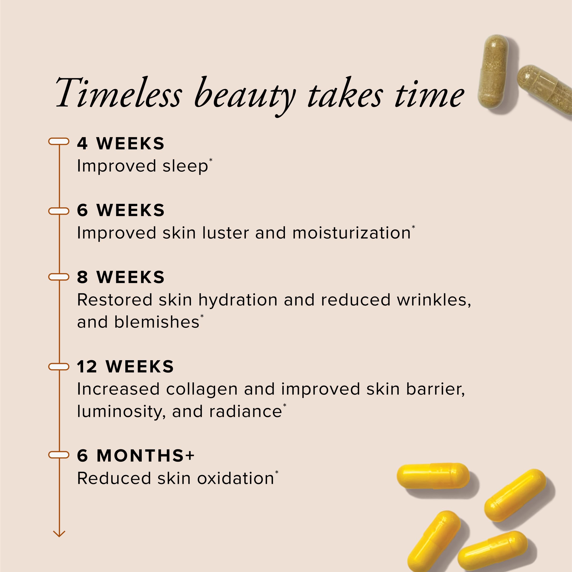 Collagen peptides and antioxidants ingredients