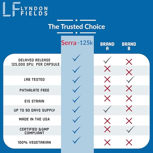 Delayed-release Serrapeptase 125000 SPU capsule