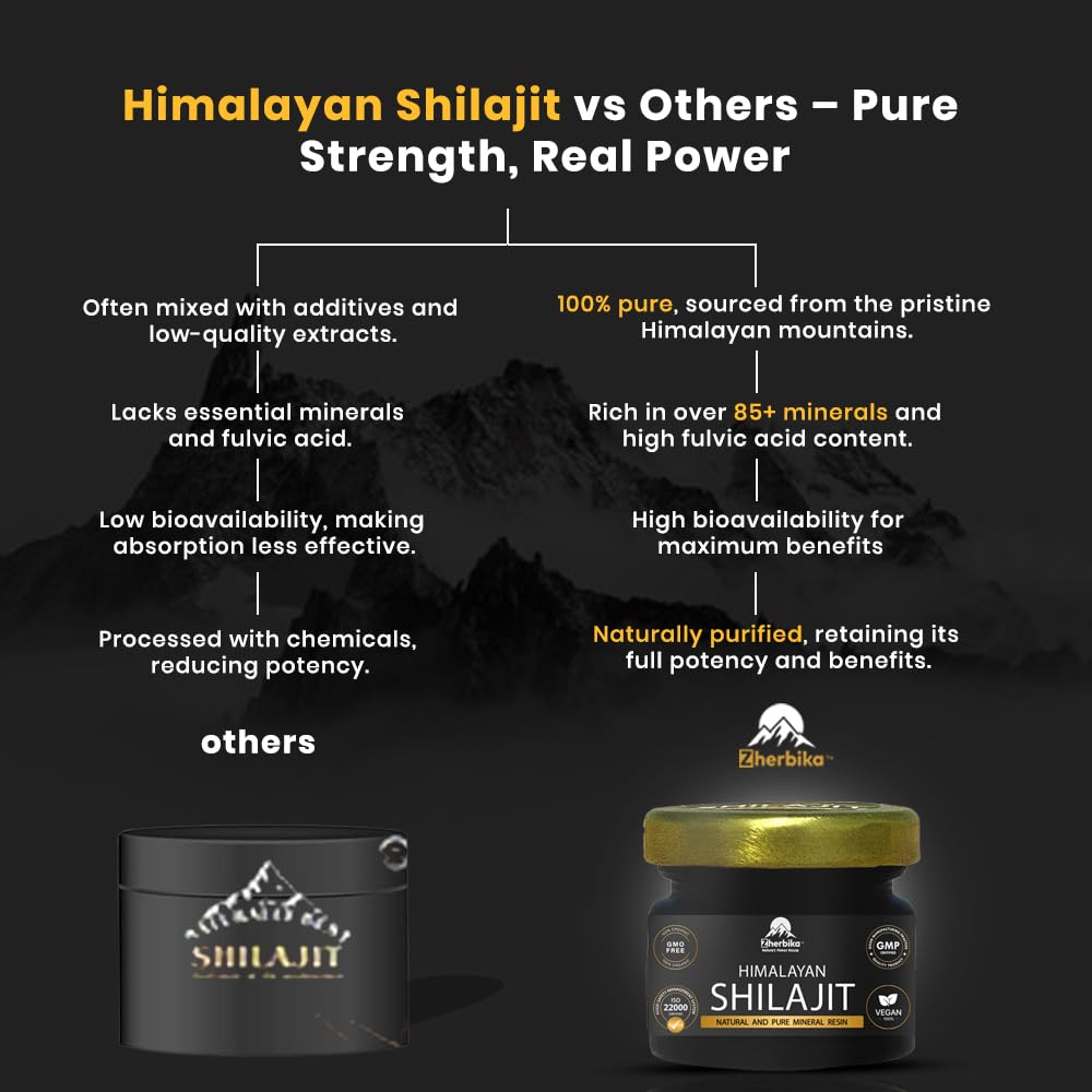 Servings of 300mg Shilajit resin dissolving in a glass
