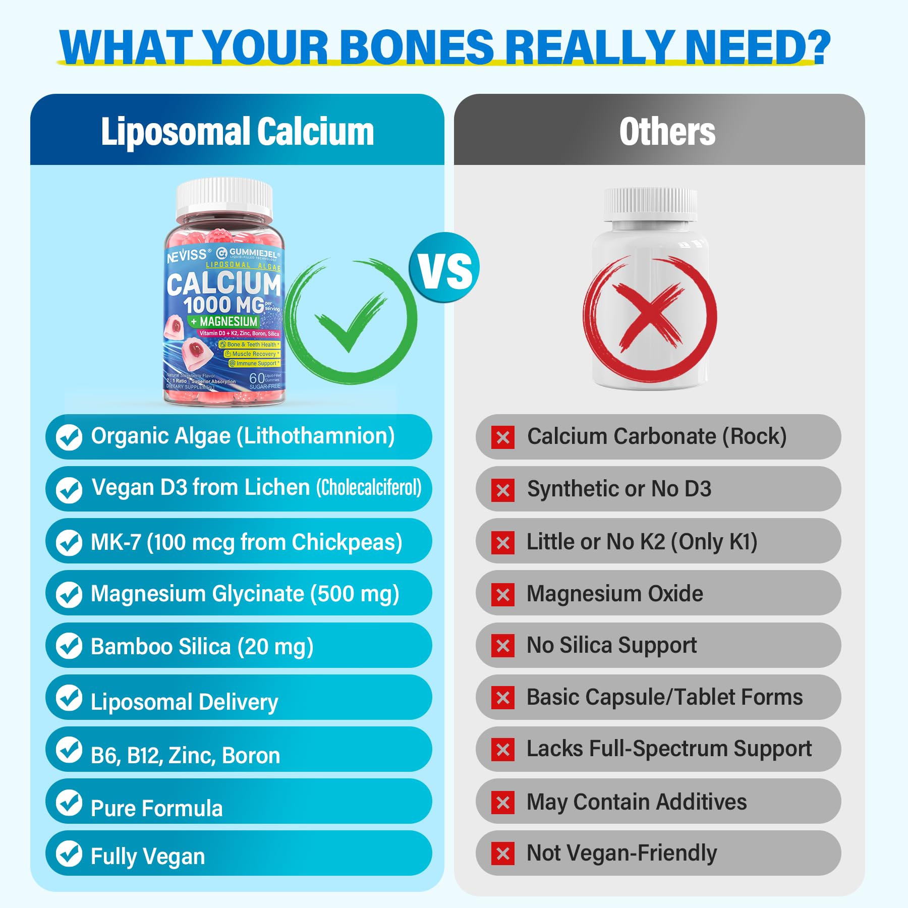 Serving size of two gummies per day