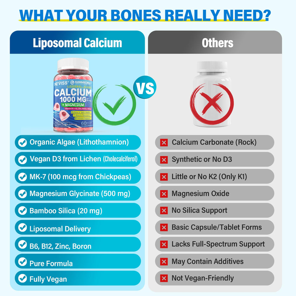 Serving size of two gummies per day