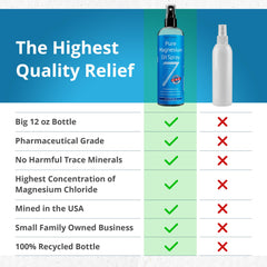 Back view of Seven Minerals Magnesium Oil Spray bottle with label