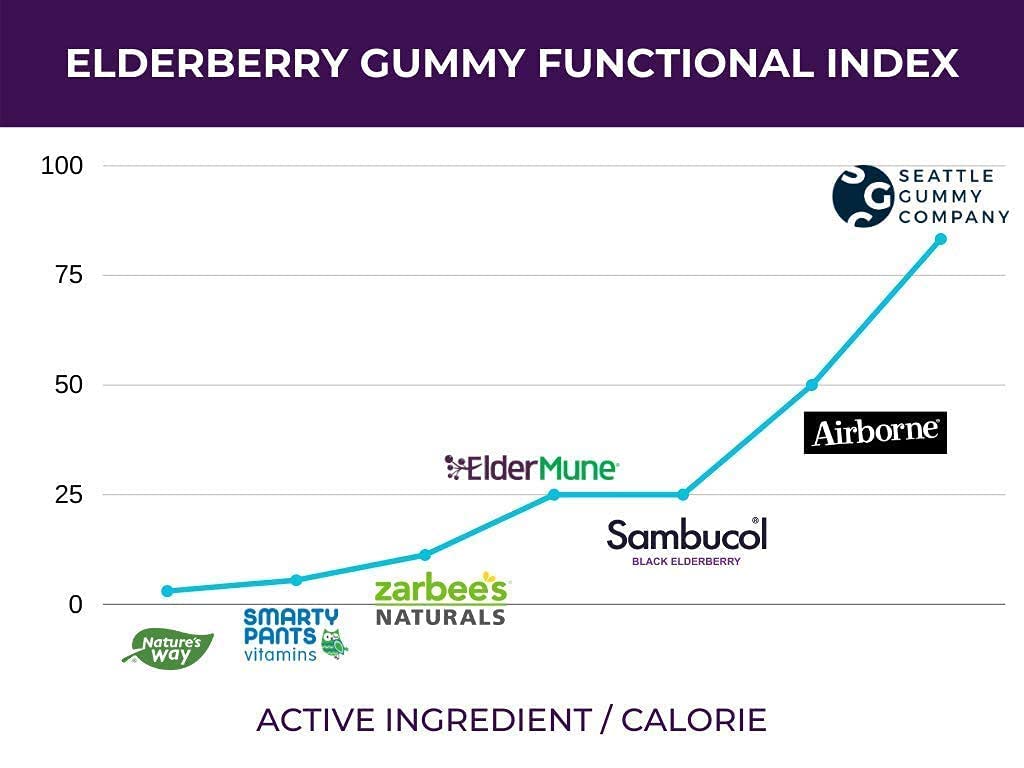 Lifestyle image showing daily use of SGC Immunity Shots gummies