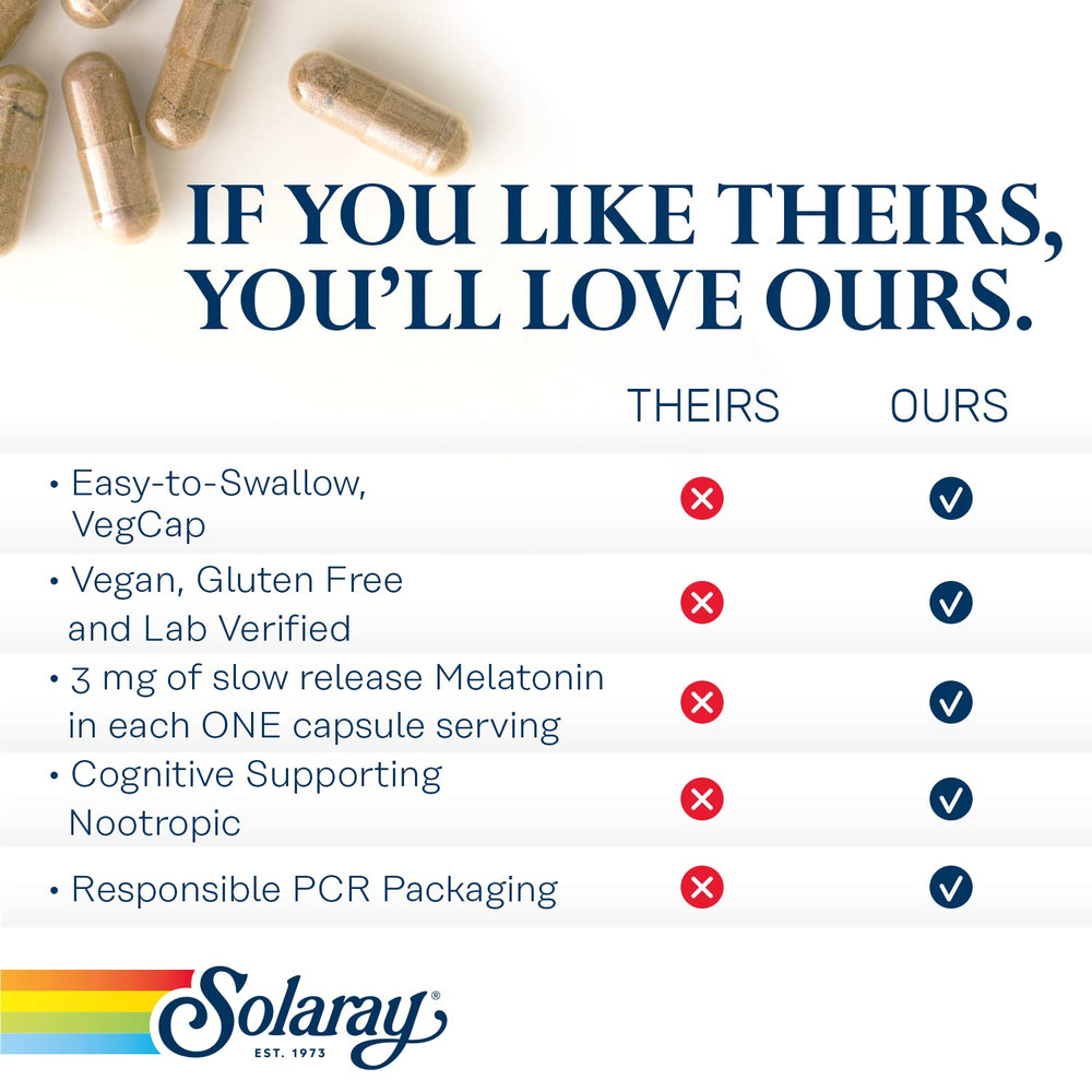 Melatonin 3 mg extended-release formula