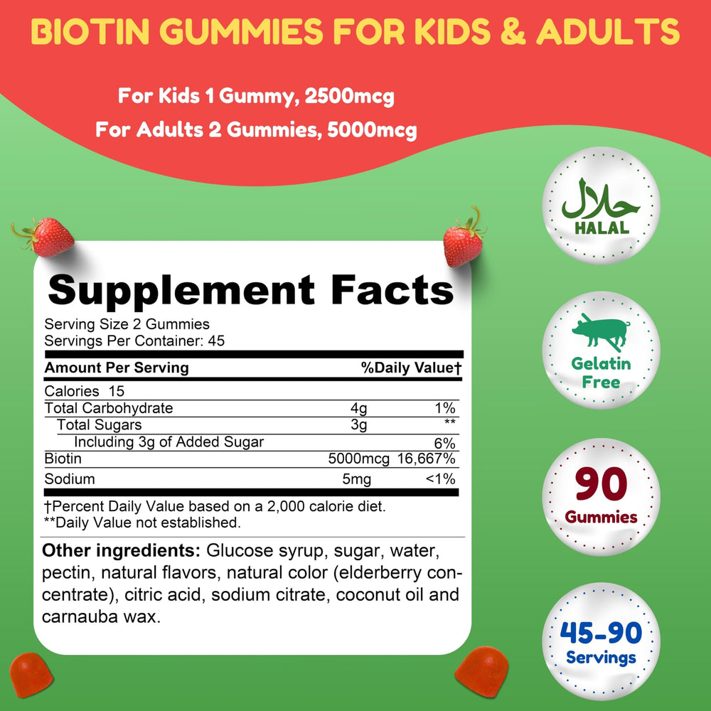 Label showing 5000 mcg biotin on SHIFAA gummies