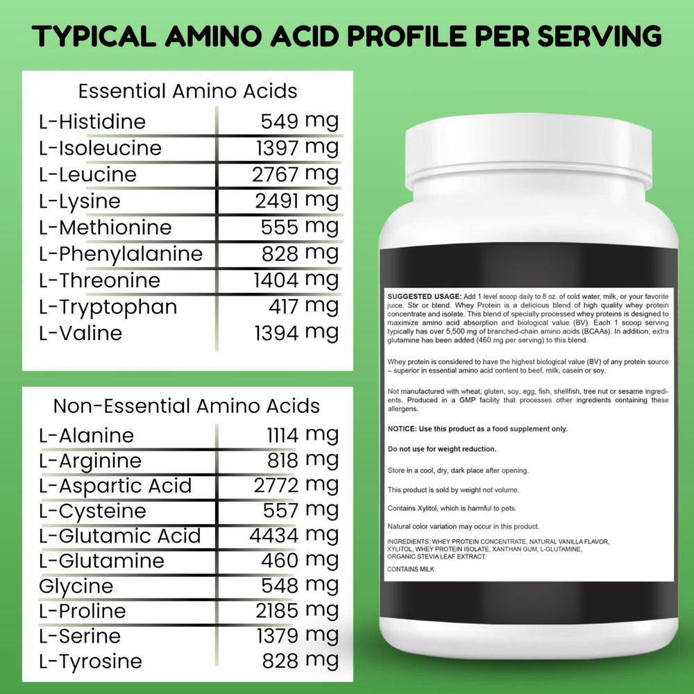 SHIFAA NUTRITION non-GMO keto-friendly label for diet-friendly protein