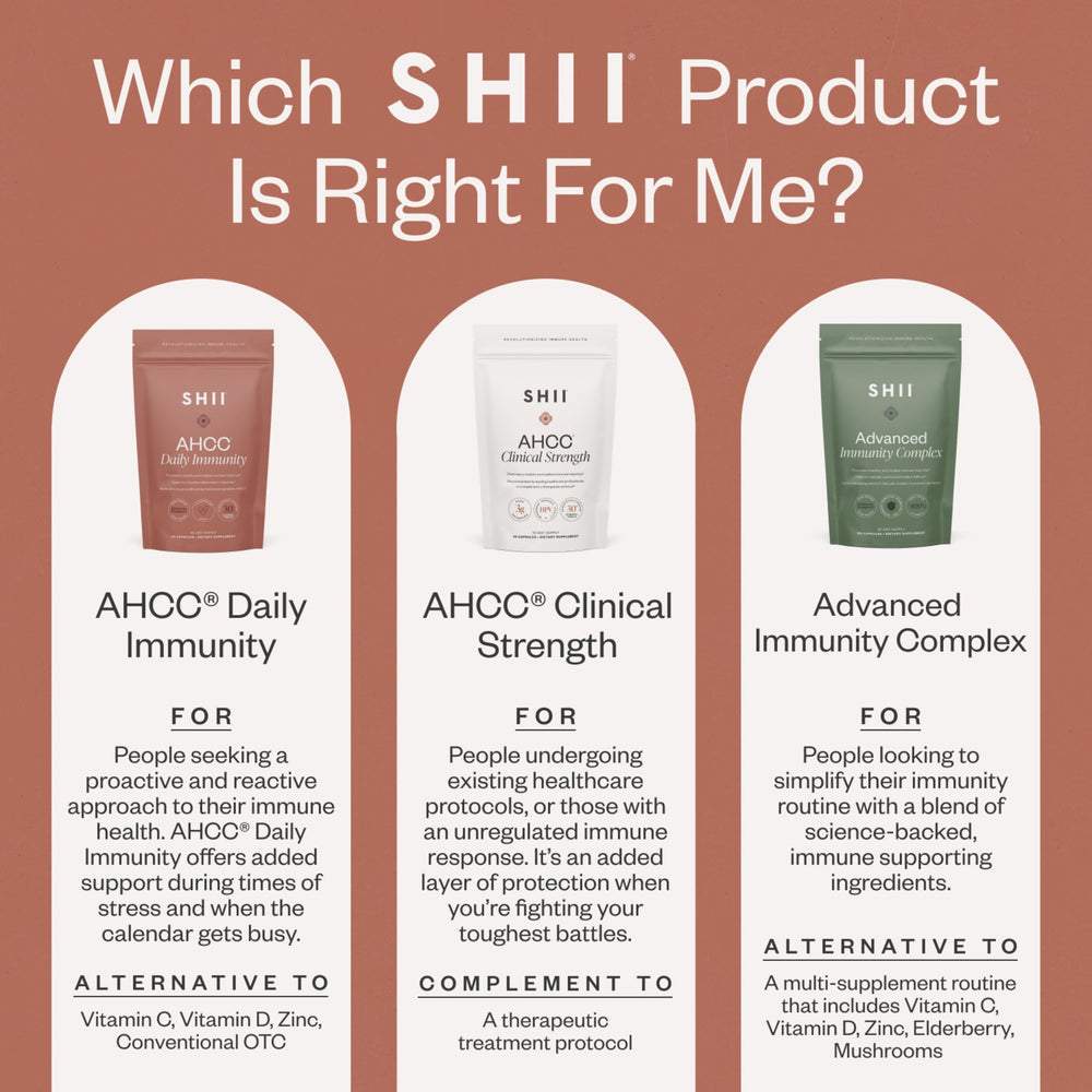 Purity and trust certifications for SHII AHCC