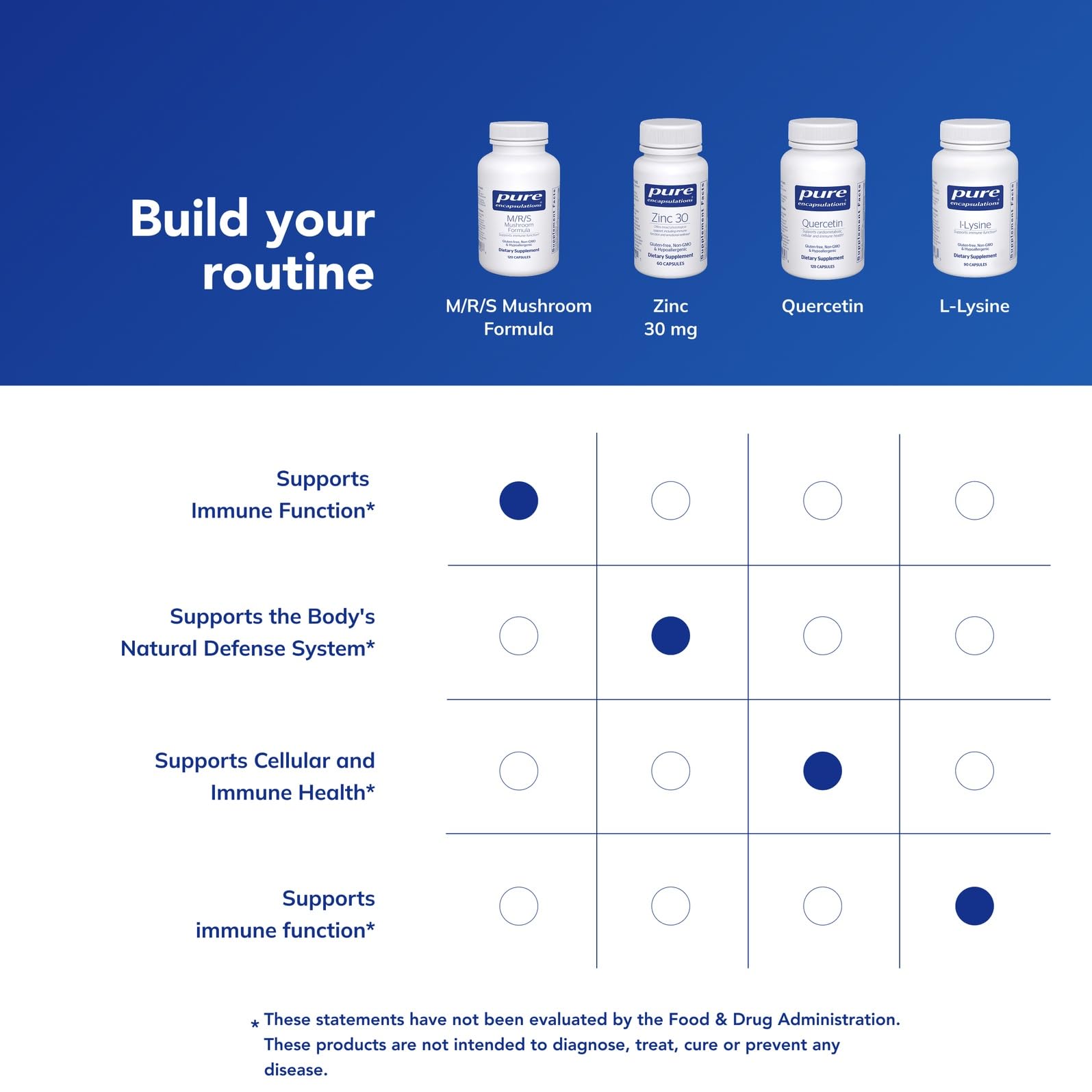 Shiitake mushroom closeup from Pure Encapsulations formula emphasizing wide-range health support.